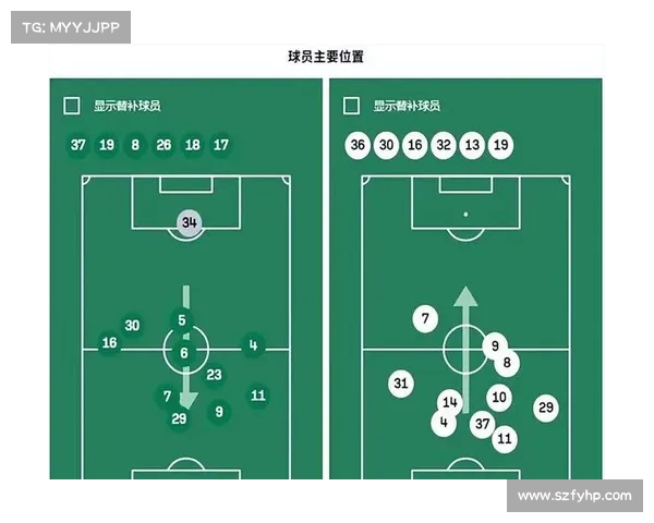 以控球时间为核心分析球队战术与比赛胜负关系的研究