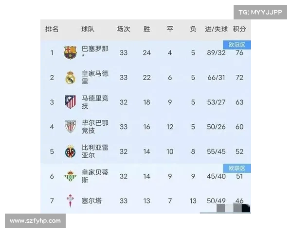 西甲控球率分析:探讨球队战术演变与比赛走势的深度关系 西甲控球率分析:探讨球队战术演变与比赛走势的深度关系