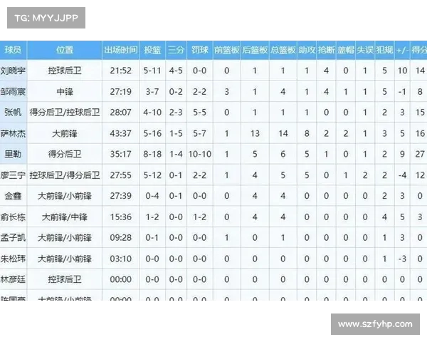 NBA盖帽率统计分析揭示顶级防守球员表现及其对比赛的影响